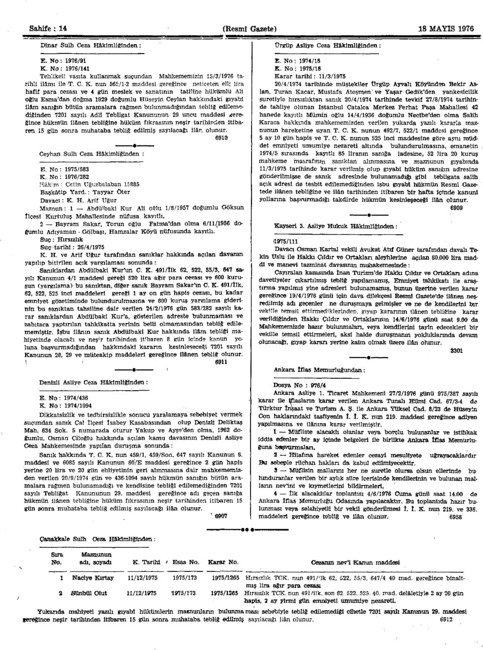 nun 56571-2 maddesi gereğince neticeten elli lira hafif para cezası ve 4 gün meslek ve sanatının tatiline hükümlü Ali oğlu Esma'dan doğma 1929 doğumlu Hüseyin Ceylan hakkındaki gıyabi ilâm sanığın