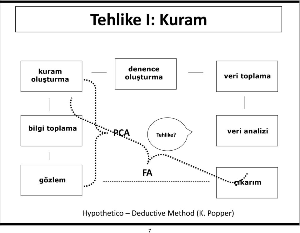 Tehlike?