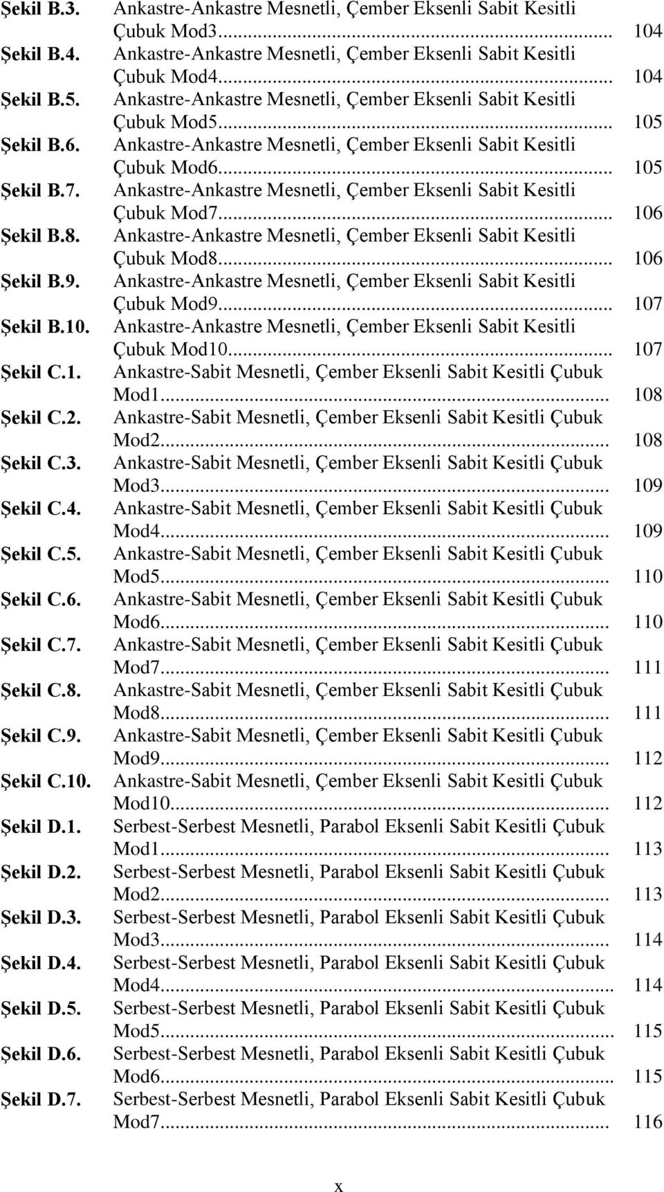 .. 104 Ankastre-Ankastre Mesnetli, Çember Eksenli Sabit Kesitli Çubuk Mod4... 104 Ankastre-Ankastre Mesnetli, Çember Eksenli Sabit Kesitli Çubuk Mod5.