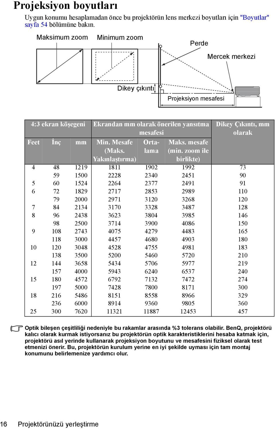 Yakınlaştırma) Ortalama Maks. mesafe (min.