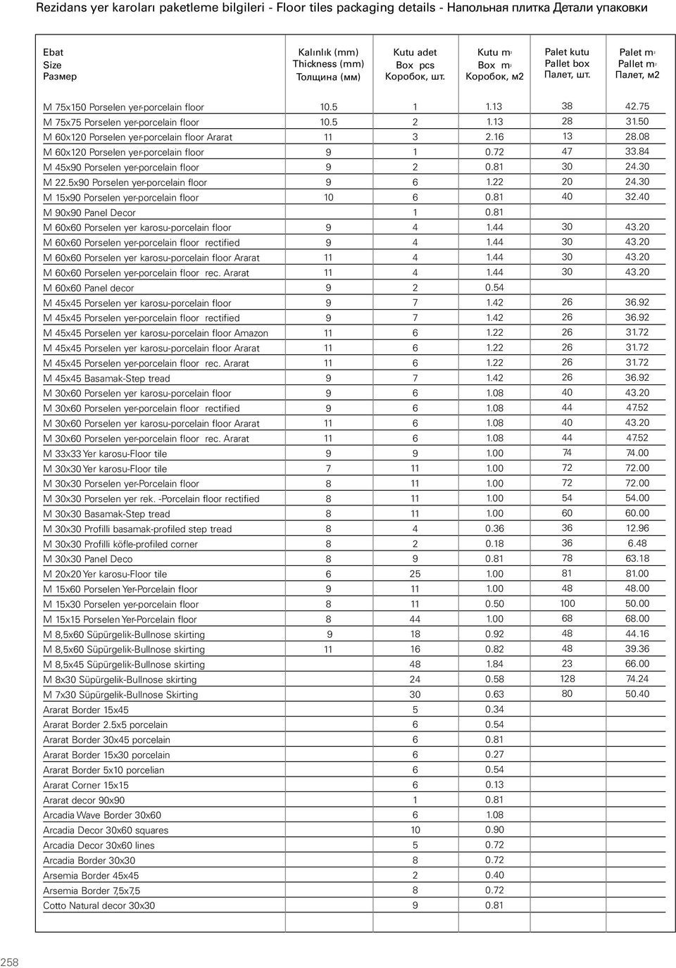 Palet m 2 Pallet m 2 Палет, м2 M 75x150 Porselen yer-porcelain floor M 75x75 Porselen yer-porcelain floor M 0x120 Porselen yer-porcelain floor Ararat M 0x120 Porselen yer-porcelain floor M 45x0