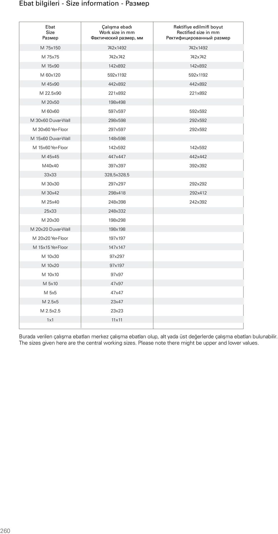 x30 M x20 M x M 5x M 5x5 M 2.5x5 M 2.5x2.