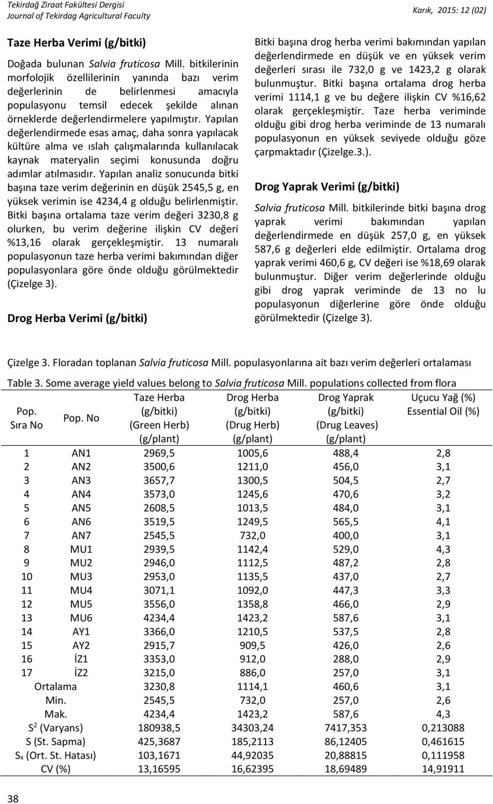 Yapılan değerlendirmede esas amaç, daha sonra yapılacak kültüre alma ve ıslah çalışmalarında kullanılacak kaynak materyalin seçimi konusunda doğru adımlar atılmasıdır.