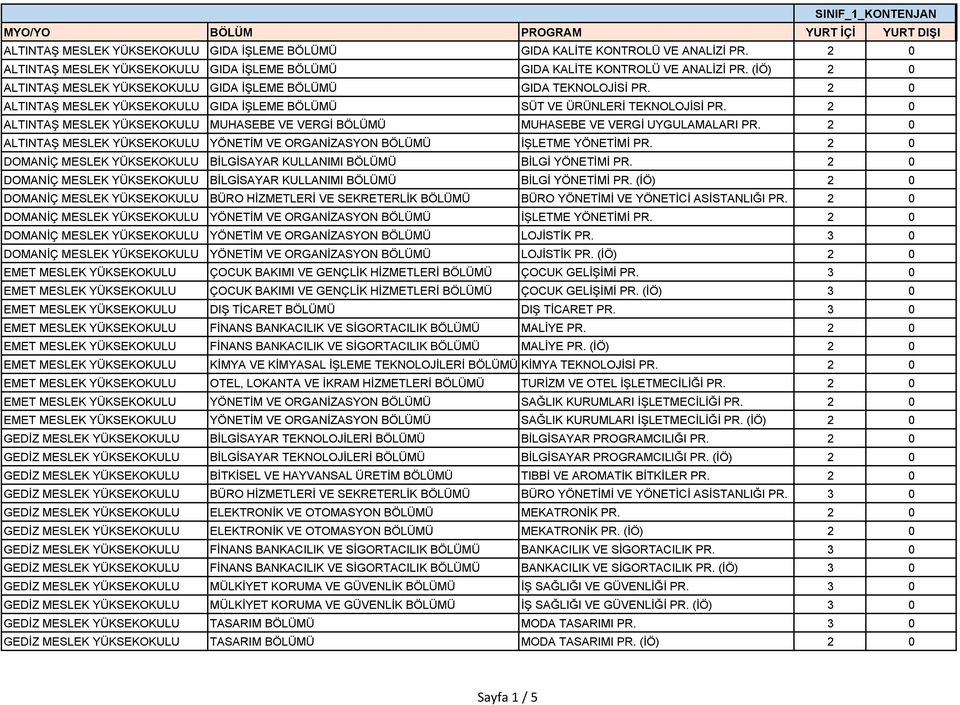 2 0 ALTINTAŞ MESLEK YÜKSEKOKULU MUHASEBE VE VERGİ BÖLÜMÜ MUHASEBE VE VERGİ UYGULAMALARI PR. 2 0 ALTINTAŞ MESLEK YÜKSEKOKULU YÖNETİM VE ORGANİZASYON BÖLÜMÜ İŞLETME YÖNETİMİ PR.