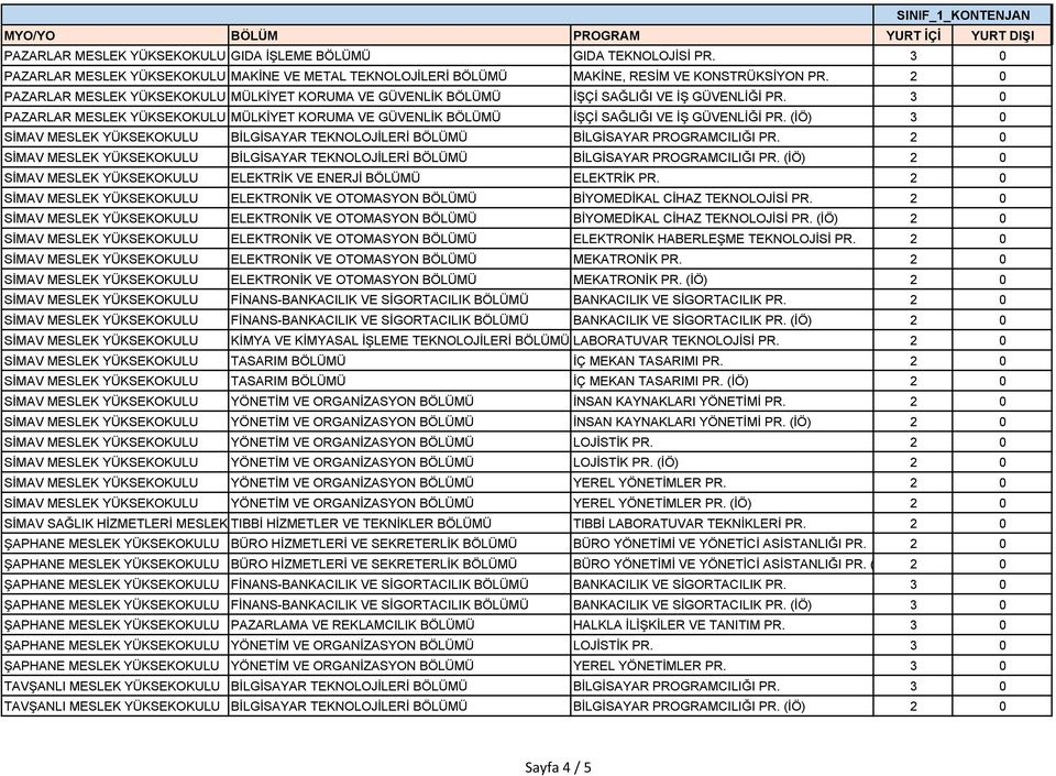 (İÖ) 3 0 SİMAV MESLEK YÜKSEKOKULU BİLGİSAYAR TEKNOLOJİLERİ BÖLÜMÜ BİLGİSAYAR PROGRAMCILIĞI PR. 2 0 SİMAV MESLEK YÜKSEKOKULU BİLGİSAYAR TEKNOLOJİLERİ BÖLÜMÜ BİLGİSAYAR PROGRAMCILIĞI PR.