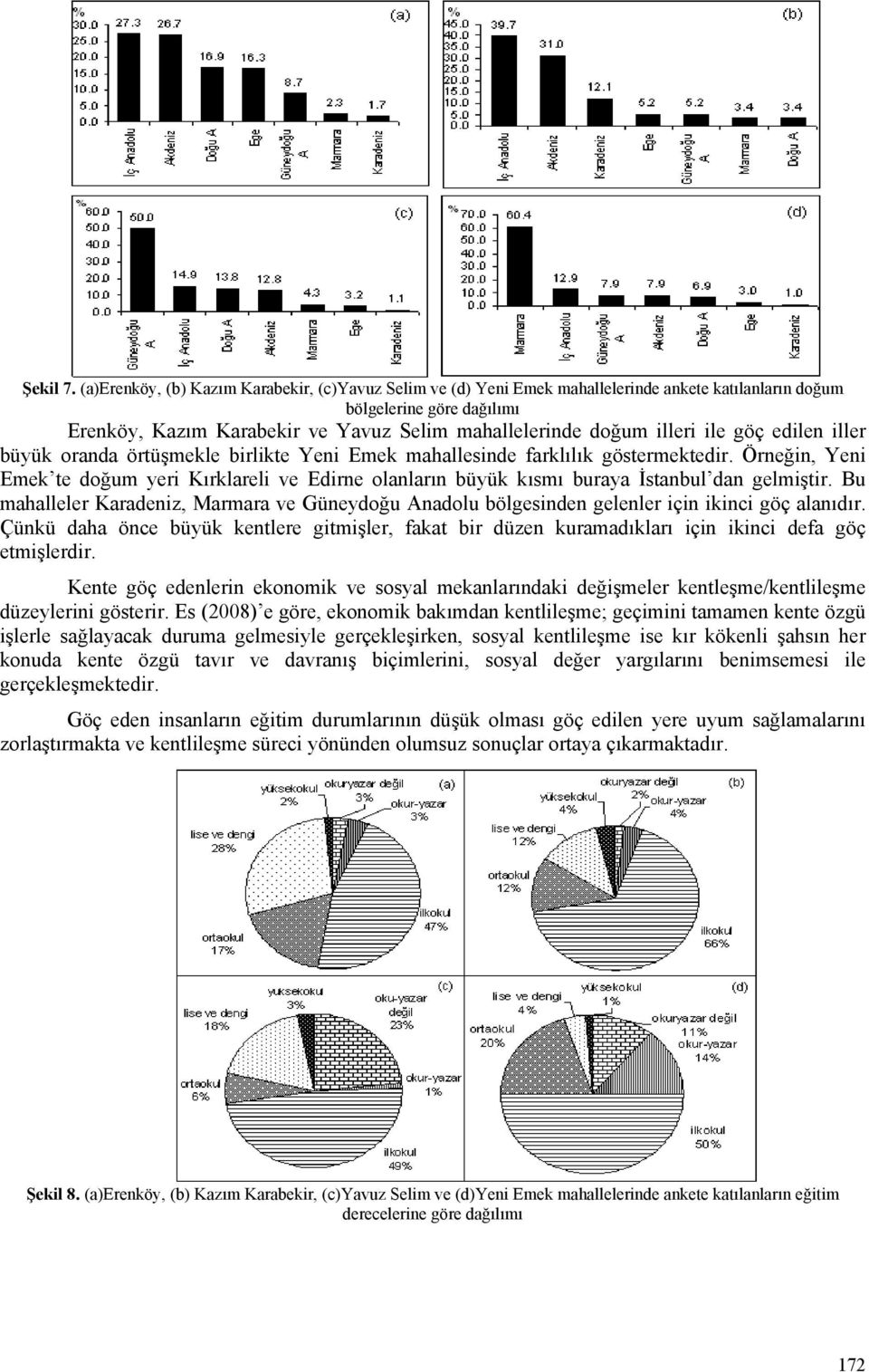 ile göç edilen iller büyük oranda örtüşmekle birlikte Yeni Emek mahallesinde farklılık göstermektedir.