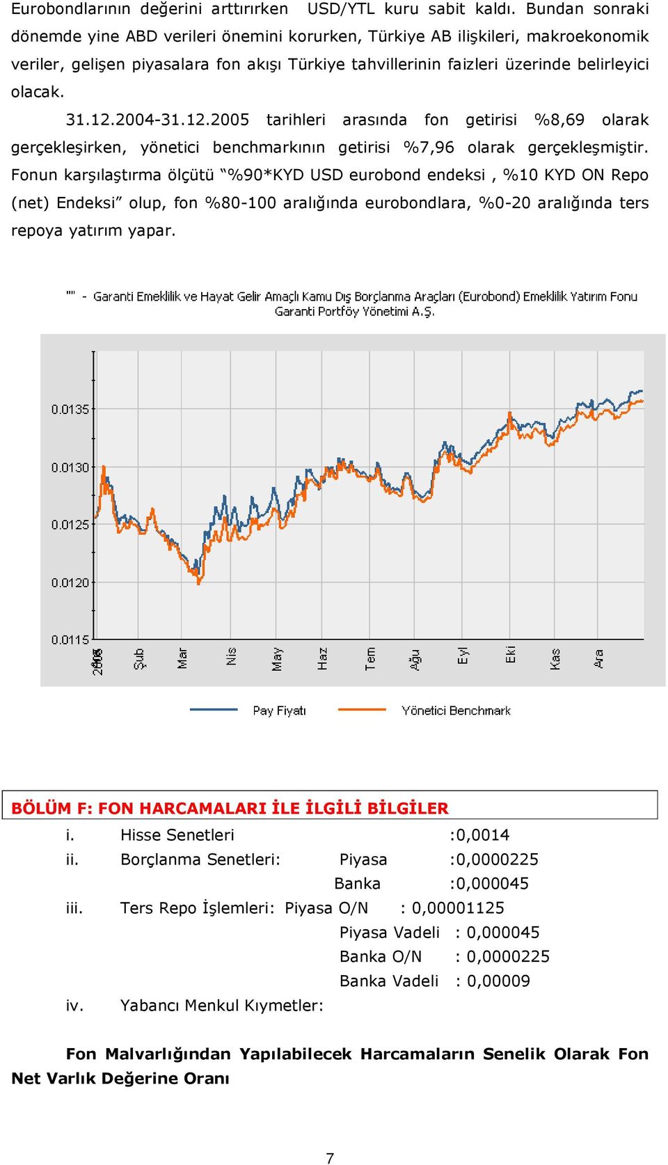 2004-31.12.2005 tarihleri arasında fon getirisi %8,69 olarak gerçekleşirken, yönetici benchmarkının getirisi %7,96 olarak gerçekleşmiştir.