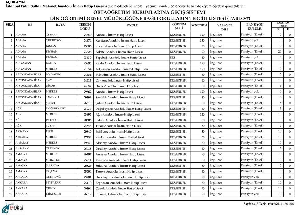 KOZAN 23986 Kozan Anadolu İmam Hatip Lisesi KIZ/ERKEK 90 İngilizce Pansiyon (Erkek) 4 ADANA SEYHAN 23626 Adana Anadolu İmam Hatip Lisesi KIZ/ERKEK 90 İngilizce Pansiyon (Erkek) 2 5 ADANA SEYHAN 23630