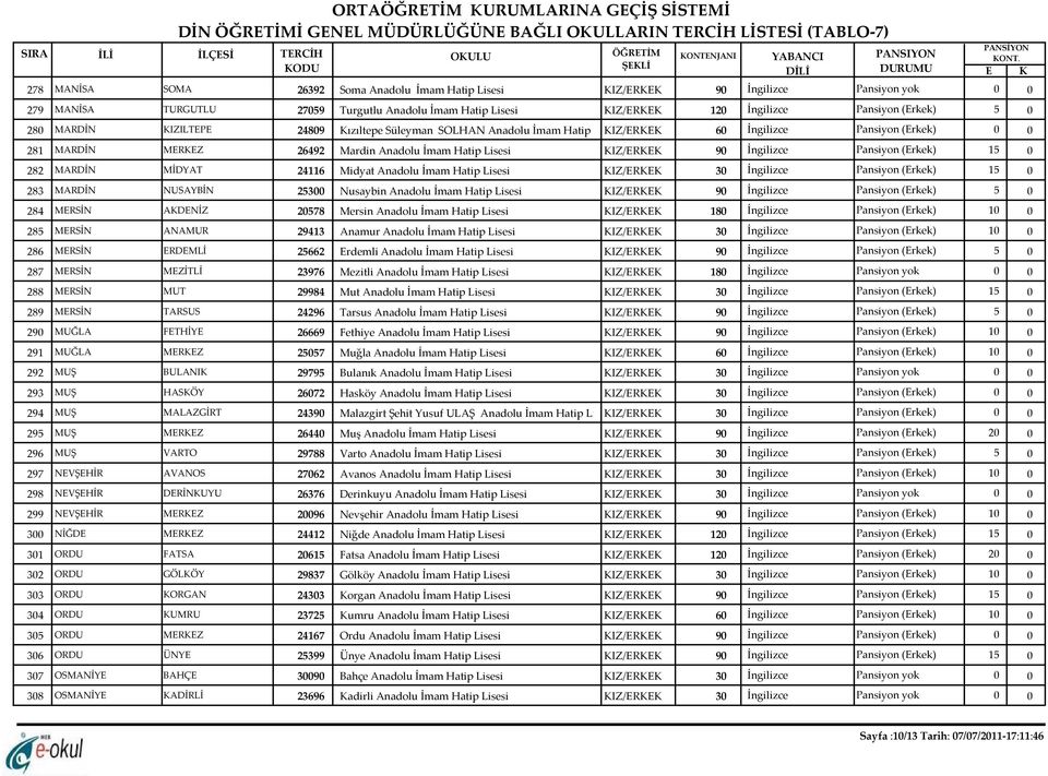 (Erkek) 1 282 MARDİN MİDYAT 24116 Midyat Anadolu İmam Hatip Lisesi KIZ/ERKEK 30 İngilizce Pansiyon (Erkek) 1 283 MARDİN NUSAYBİN 25300 Nusaybin Anadolu İmam Hatip Lisesi KIZ/ERKEK 90 İngilizce