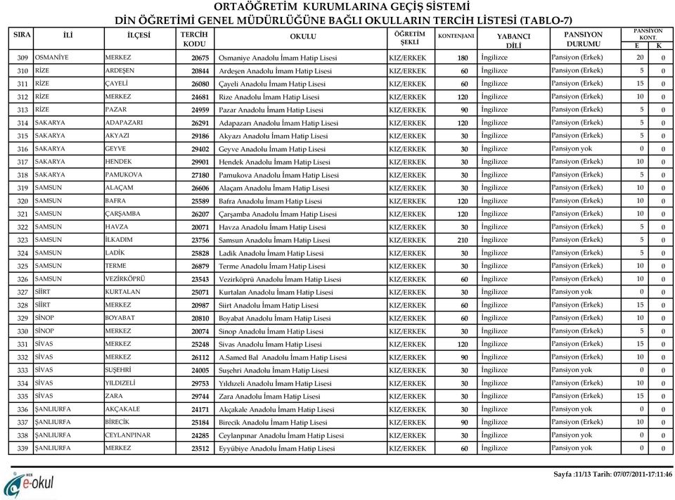 1 313 RİZE PAZAR 24959 Pazar Anadolu İmam Hatip Lisesi KIZ/ERKEK 90 İngilizce Pansiyon (Erkek) 314 SAKARYA ADAPAZARI 26291 Adapazarı Anadolu İmam Hatip Lisesi KIZ/ERKEK 120 İngilizce Pansiyon (Erkek)