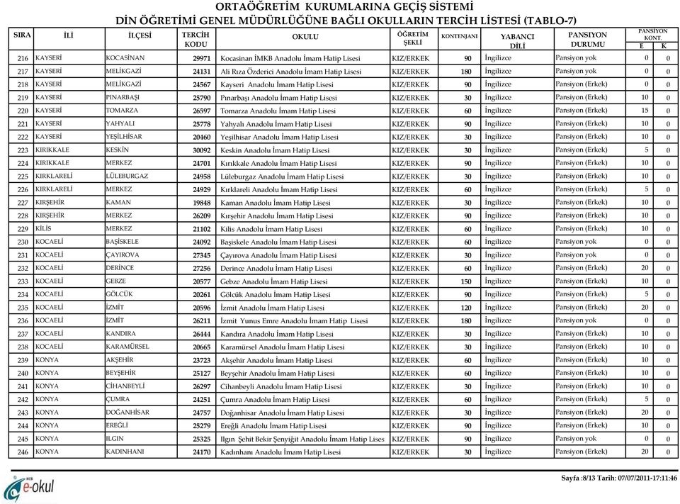 30 İngilizce Pansiyon (Erkek) 1 220 KAYSERİ TOMARZA 26597 Tomarza Anadolu İmam Hatip Lisesi KIZ/ERKEK 60 İngilizce Pansiyon (Erkek) 1 221 KAYSERİ YAHYALI 25778 Yahyalı Anadolu İmam Hatip Lisesi