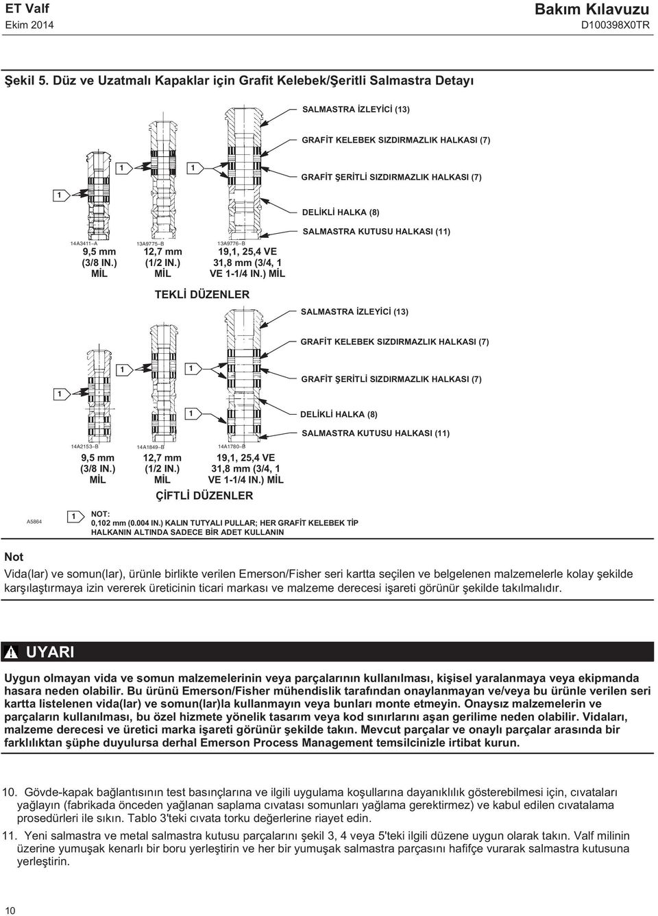 KUTUSU HALKASI () A A A9775 B A977 B 9,5 mm (/8 IN.) MİL 2,7 mm (/2 IN.) MİL 9,, 25, VE,8 mm (, VE -/ IN.