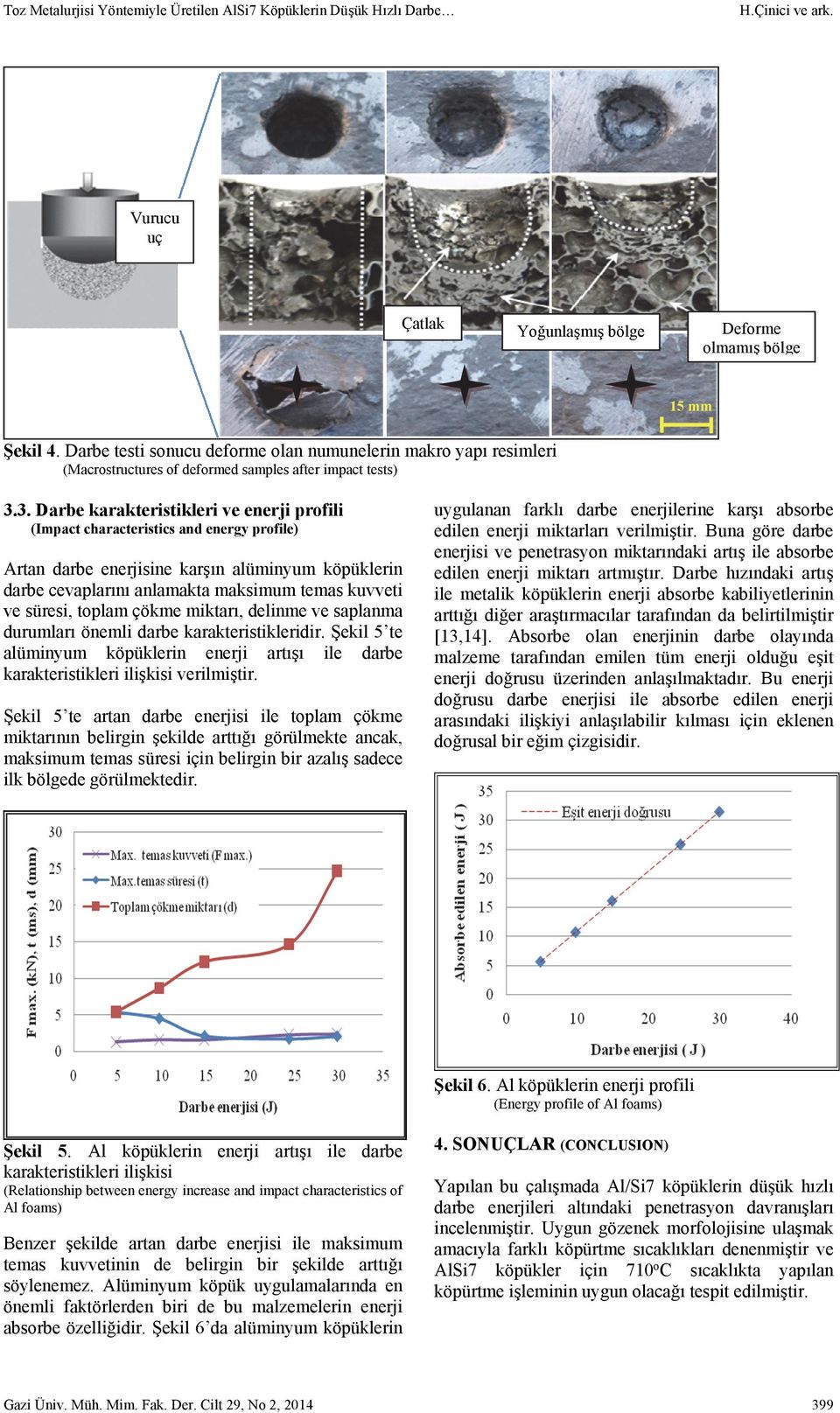 3. Darbe karakteristikleri ve enerji profili (Impact characteristics and energy profile) Artan darbe enerjisine karşın alüminyum köpüklerin darbe cevaplarını anlamakta maksimum temas kuvveti ve