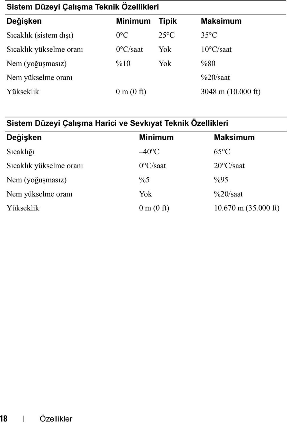 000 ft) Sistem Düzeyi Çalışma Harici ve Sevkıyat Teknik Özellikleri Değişken Minimum Maksimum Sıcaklığı 40 C 65 C Sıcaklık