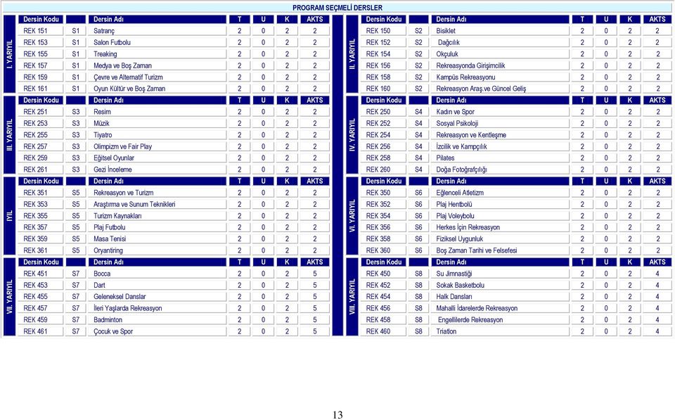 YARIYIL PROGRAM SEÇMELİ DERSLER REK 151 S1 Satranç 2 0 2 2 REK 150 S2 Bisiklet 2 0 2 2 REK 153 S1 Salon Futbolu 2 0 2 2 REK 152 S2 Dağcılık 2 0 2 2 REK 155 S1 Treaking 2 0 2 2 REK 154 S2 Okçuluk 2 0