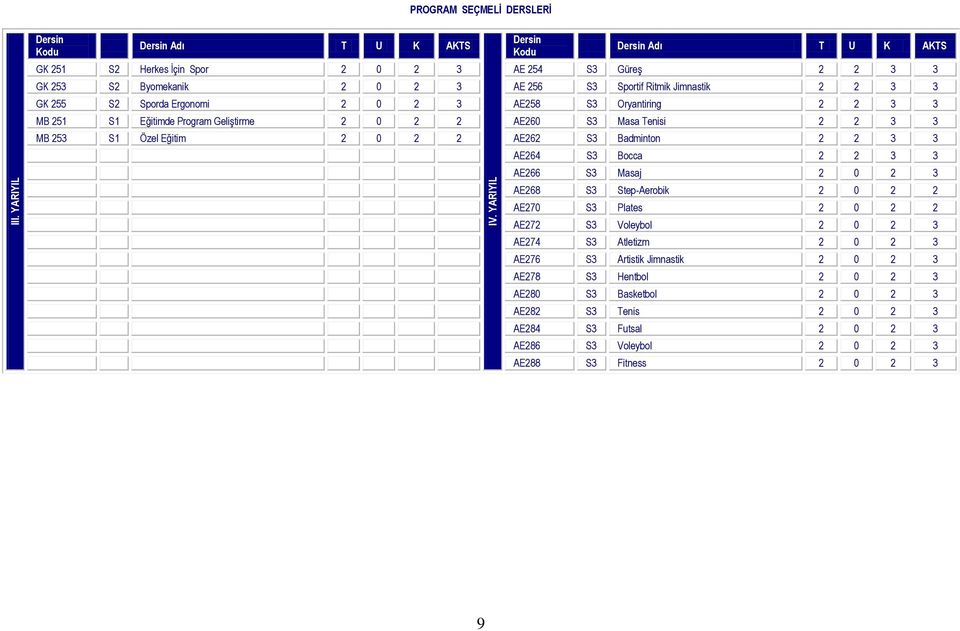 Ergonomi 2 0 2 3 AE258 S3 Oryantiring 2 2 3 3 MB 251 S1 Eğitimde Program Geliştirme 2 0 2 2 AE260 S3 Masa Tenisi 2 2 3 3 MB 253 S1 Özel Eğitim 2 0 2 2 AE262 S3 Badminton 2 2 3 3 AE264 S3 Bocca 2