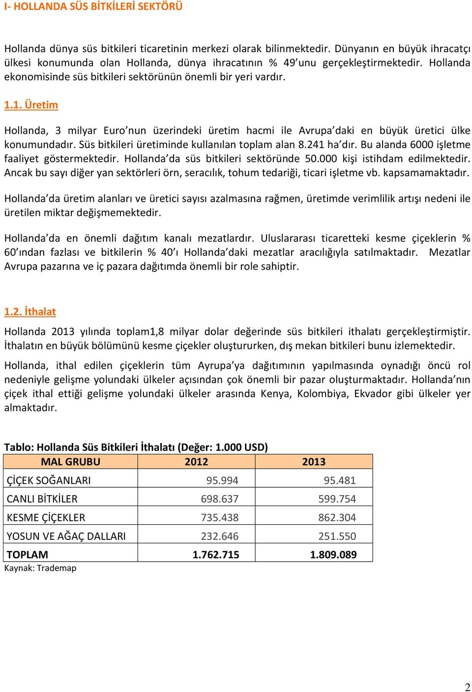 1. Üretim Hollanda, 3 milyar Euro nun üzerindeki üretim hacmi ile Avrupa daki en büyük üretici ülke konumundadır. Süs bitkileri üretiminde kullanılan toplam alan 8.241 ha dır.