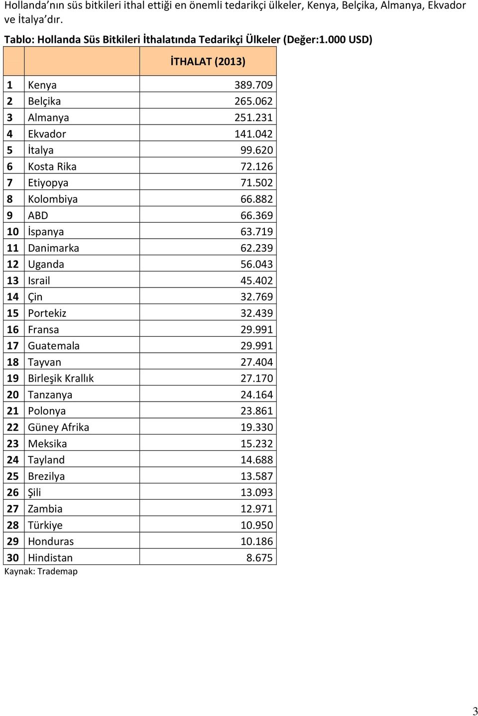 719 11 Danimarka 62.239 12 Uganda 56.043 13 Israil 45.402 14 Çin 32.769 15 Portekiz 32.439 16 Fransa 29.991 17 Guatemala 29.991 18 Tayvan 27.404 19 Birleşik Krallık 27.170 20 Tanzanya 24.