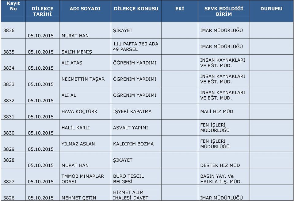 10.2015 MURAT HAN ŞİKAYET DESTEK HİZ MÜD 3827 05.10.2015 TMMOB MİMARLAR ODASI BÜRO TESCİL BELGESİ BASIN YAY. Ve HALKLA İLŞ. 3826 05.10.2015 MEHMET ÇETİN HİZMET ALIM İHALESİ DAVET İMAR