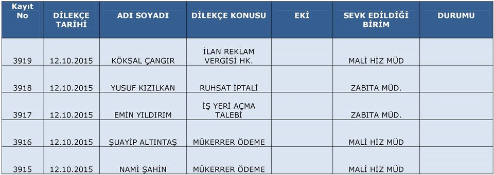 10.2015 ŞUAYİP ALTINTAŞ MÜKERRER ÖDEME 3915 12.10.2015 NAMİ ŞAHİN MÜKERRER ÖDEME