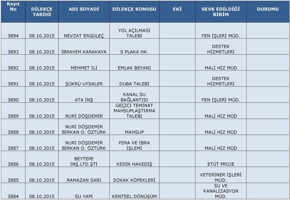 10.2015 NURİ DÖŞDEMİR BİRKAN O. ÖZTÜRK MAHSUP 3887 08.10.2015 NURİ DÖŞDEMİR BİRKAN O. ÖZTÜRK FERA VE İBRA İŞLEMİ 3886 08.10.2015 BEYTEPE İNŞ.LTD.