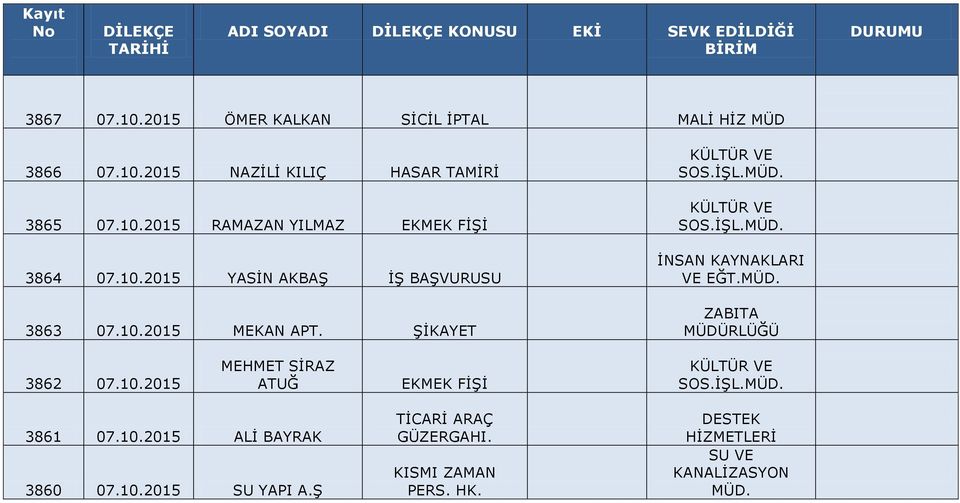 10.2015 ALİ BAYRAK 3860 07.10.2015 SU YAPI A.Ş TİCARİ ARAÇ GÜZERGAHI. KISMI ZAMAN PERS. HK.