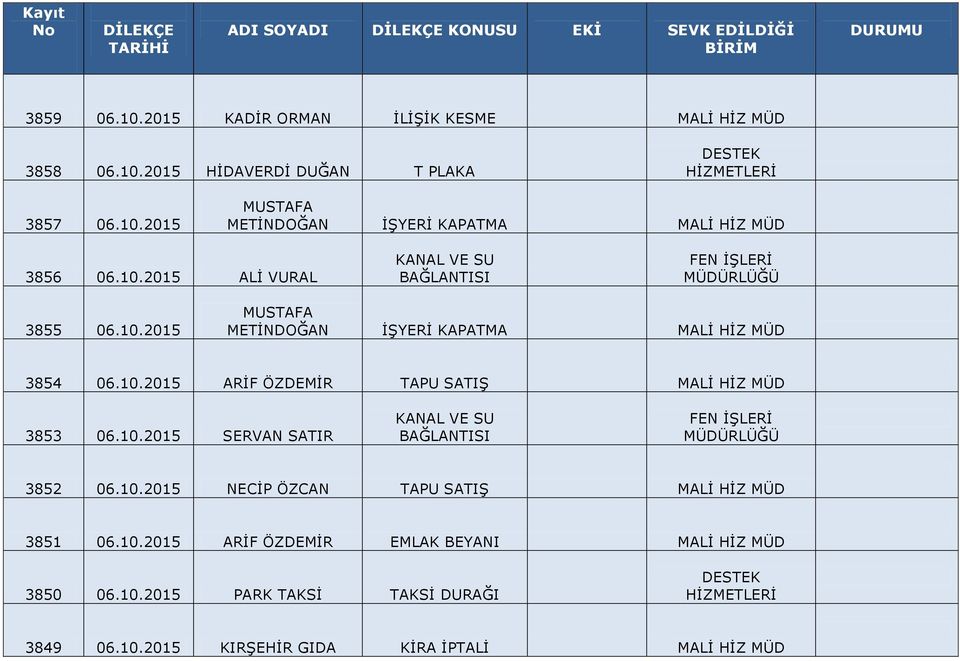 10.2015 SERVAN SATIR KANAL VE SU FEN İŞLERİ 3852 06.10.2015 NECİP ÖZCAN TAPU SATIŞ 3851 06.10.2015 ARİF ÖZDEMİR EMLAK BEYANI 3850 06.