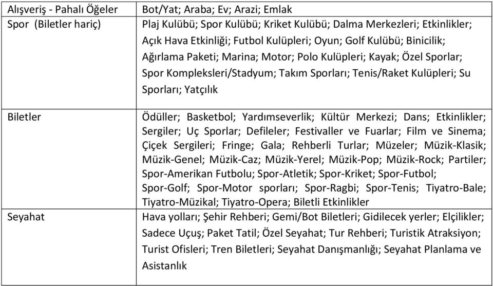 Ödüller; Basketbol; Yardımseverlik; Kültür Merkezi; Dans; Etkinlikler; Sergiler; Uç Sporlar; Defileler; Festivaller ve Fuarlar; Film ve Sinema; Çiçek Sergileri; Fringe; Gala; Rehberli Turlar;