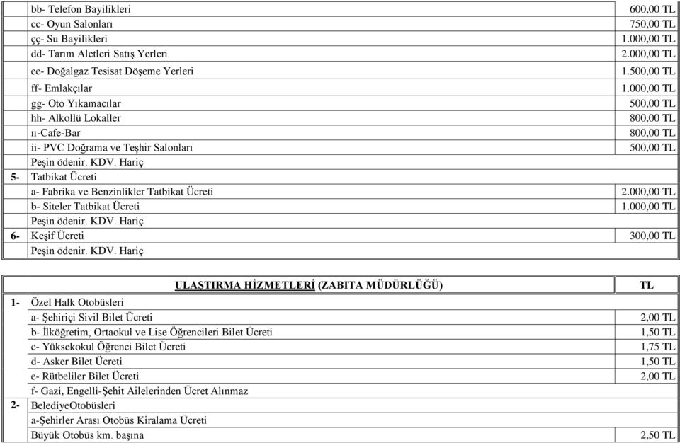 Hariç 5- Tatbikat Ücreti a- Fabrika ve Benzinlikler Tatbikat Ücreti 2.000,00 b- Siteler Tatbikat Ücreti 1.000,00 Peşin ödenir. KDV.