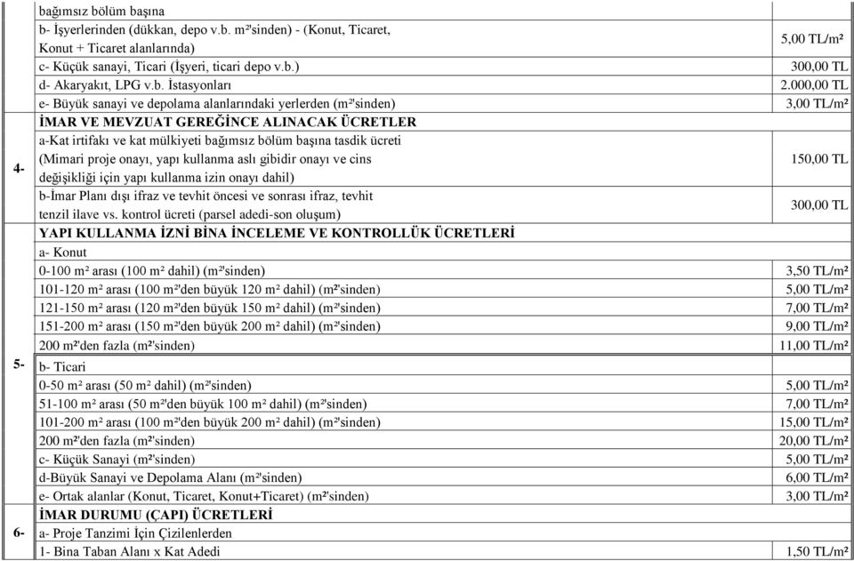 000,00 e- Büyük sanayi ve depolama alanlarındaki yerlerden (m²'sinden) 3,00 /m² İMAR VE MEVZUAT GEREĞİNCE ALINACAK ÜCREER a-kat irtifakı ve kat mülkiyeti bağımsız bölüm başına tasdik ücreti (Mimari