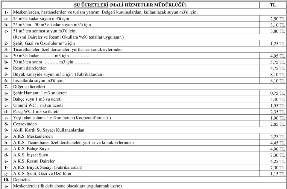 ) 2- Şehit, Gazi ve Özürlüler m³'ü için 1,25 3- Ticarethaneler, özel dersaneler, yurtlar ve konuk evlerinden a- 30 m3'e kadar m3 için.