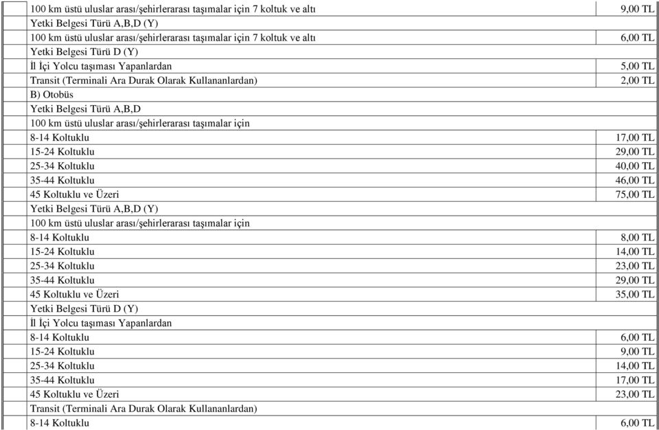 8-14 Koltuklu 17,00 15-24 Koltuklu 29,00 25-34 Koltuklu 40,00 35-44 Koltuklu 46,00 45 Koltuklu ve Üzeri 75,00 Yetki Belgesi Türü A,B,D (Y) 100 km üstü uluslar arası/şehirlerarası taşımalar için 8-14