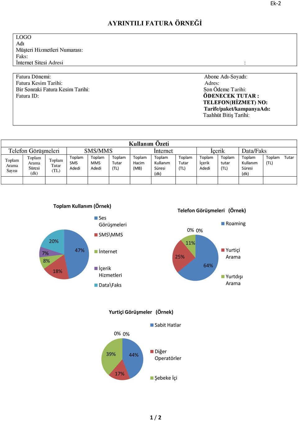 Süresi (dk) (TL) SMS Adedi MMS Adedi (TL) Hacim (MB) Kullanım Süresi (dk) (TL) İçerik Adedi tutar (TL) Kullanım Süresi (dk) (TL) 7% 8% Kullanım (Örnek) 20% 18% 47% Ses Görüşmeleri SMS\MMS İnternet