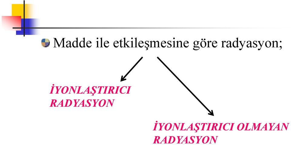 İYONLAŞTIRICI RADYASYON