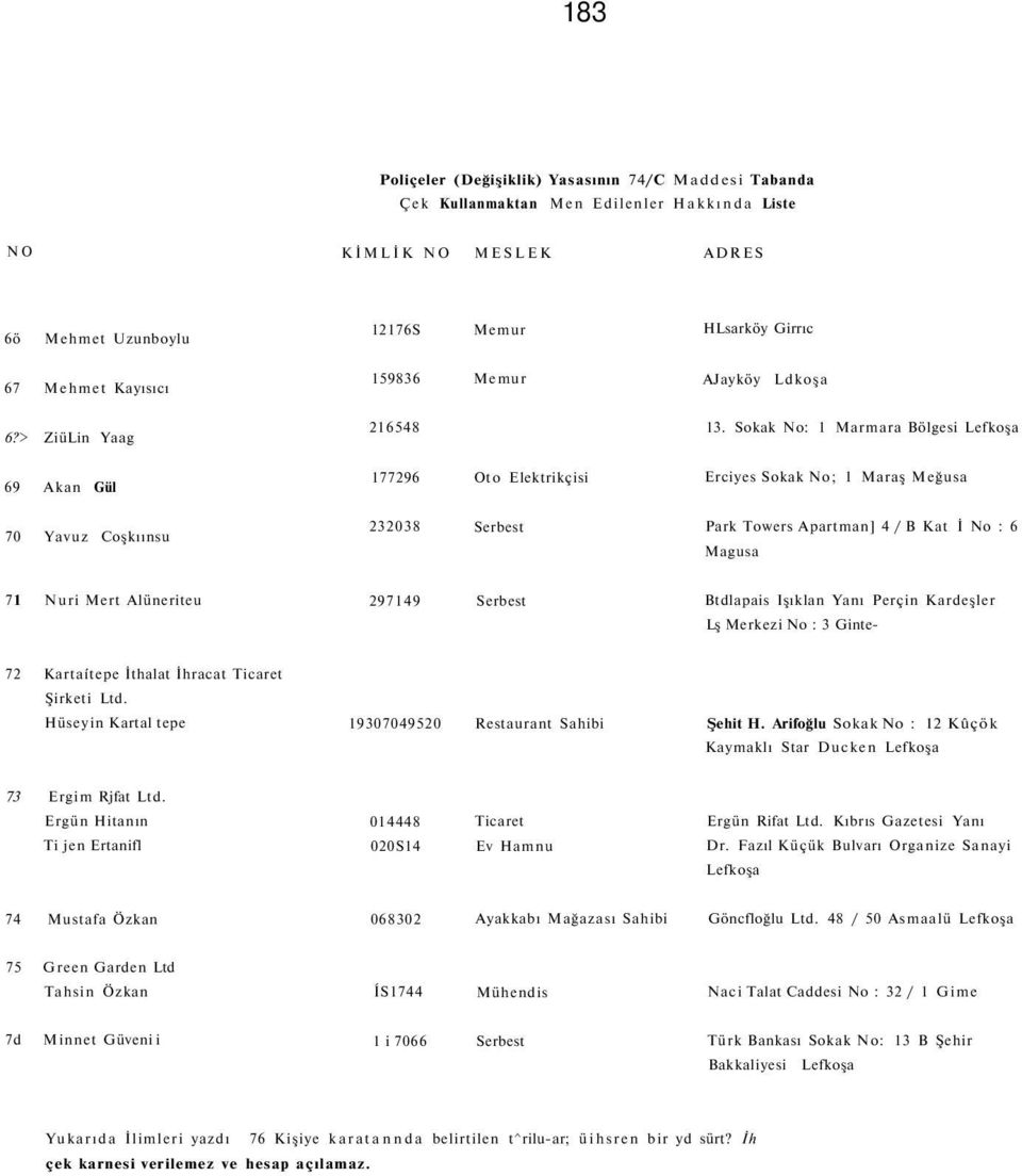 Sokak No: 1 Marmara Bölgesi Lefkoşa 69 Akan Gül 177296 Oto Elektrikçisi Erciyes Sokak No; 1 Maraş Meğusa 70 Yavuz Coşkıınsu 232038 Serbest Park Towers Apartman] 4 / B Kat İ No : 6 Magusa 71 Nuri Mert