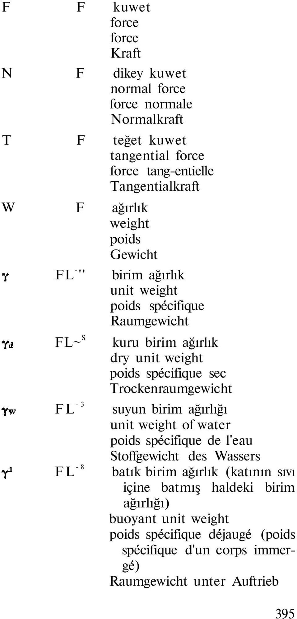 spécifique sec Trockenraumgewicht suyun birim ağırlığı unit weight of water poids spécifique de l'eau Stoffgewicht des Wassers batık birim ağırlık