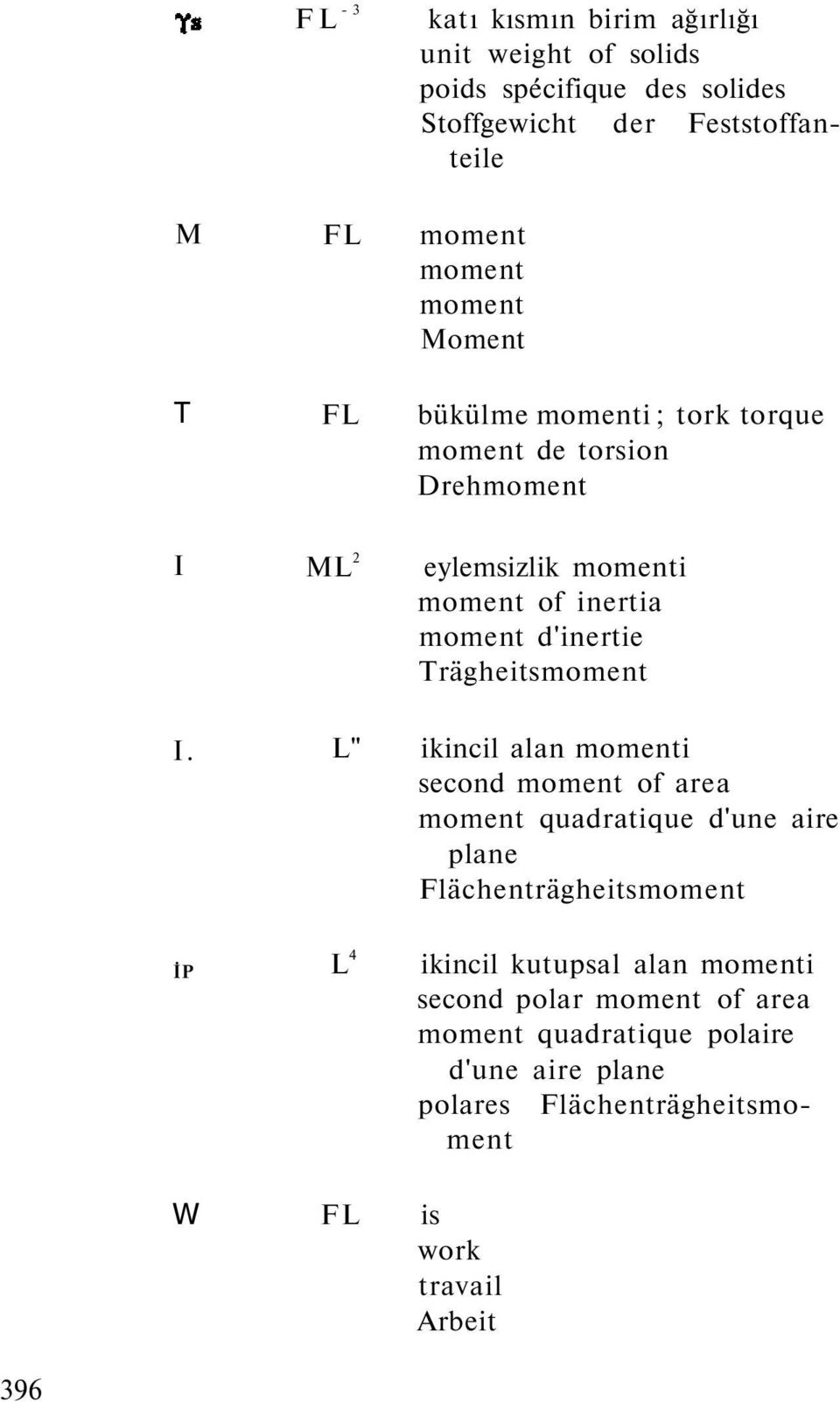 L" ikincil alan momenti second moment of area moment quadratique d'une aire plane Flächenträgheitsmoment İP L 4 katı kısmın birim ağırlığı