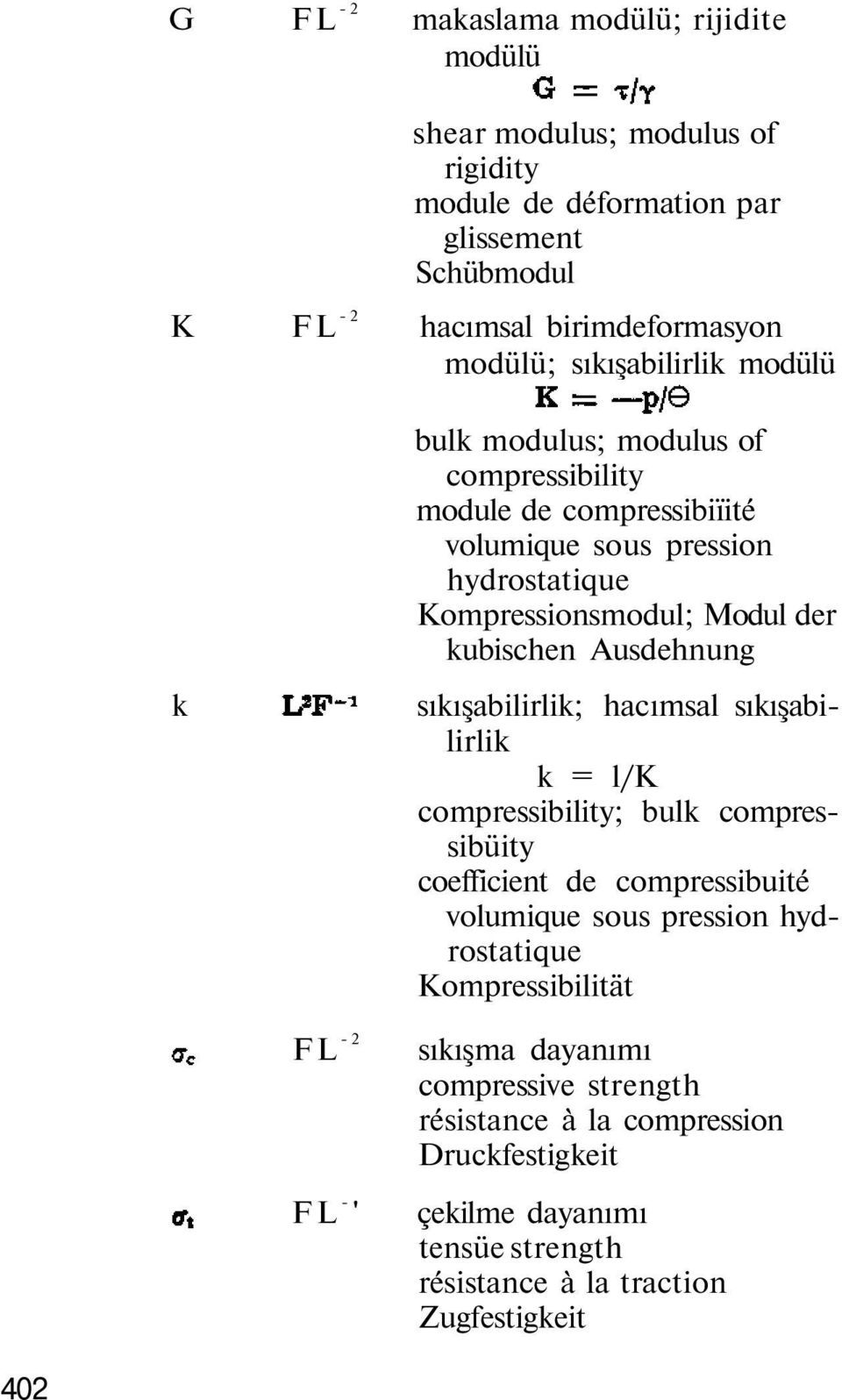 Ausdehnung sıkışabilirlik; hacımsal sıkışabilirlik k = l/k compressibility; bulk compressibüity coefficient de compressibuité volumique sous pression hydrostatique