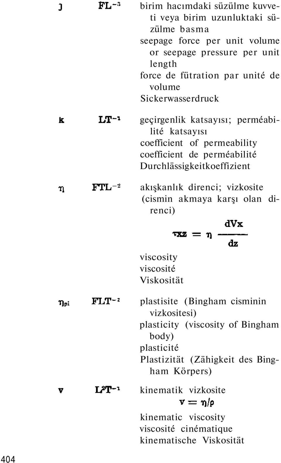 Durchlässigkeitkoeffizient akışkanlık direnci; vizkosite (cismin akmaya karşı olan direnci) viscosity viscosité Viskosität plastisite (Bingham cisminin