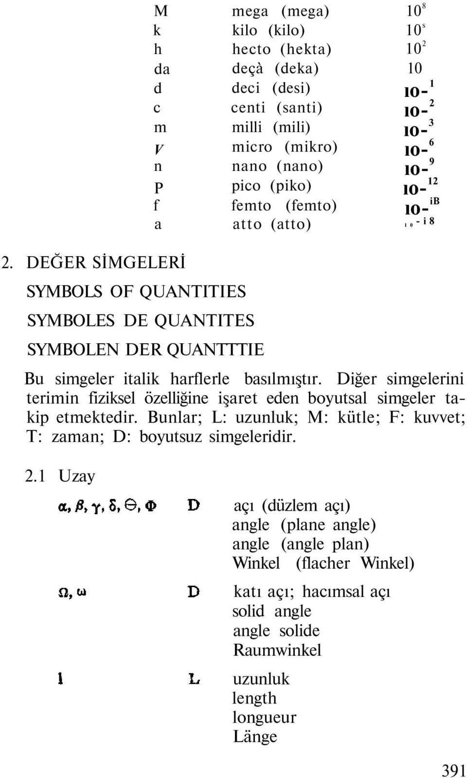 DEĞER SİMGELERİ SYMBOLS OF QUANTITIES SYMBOLES DE QUANTITES SYMBOLEN DER QUANTTTIE Bu simgeler italik harflerle basılmıştır.