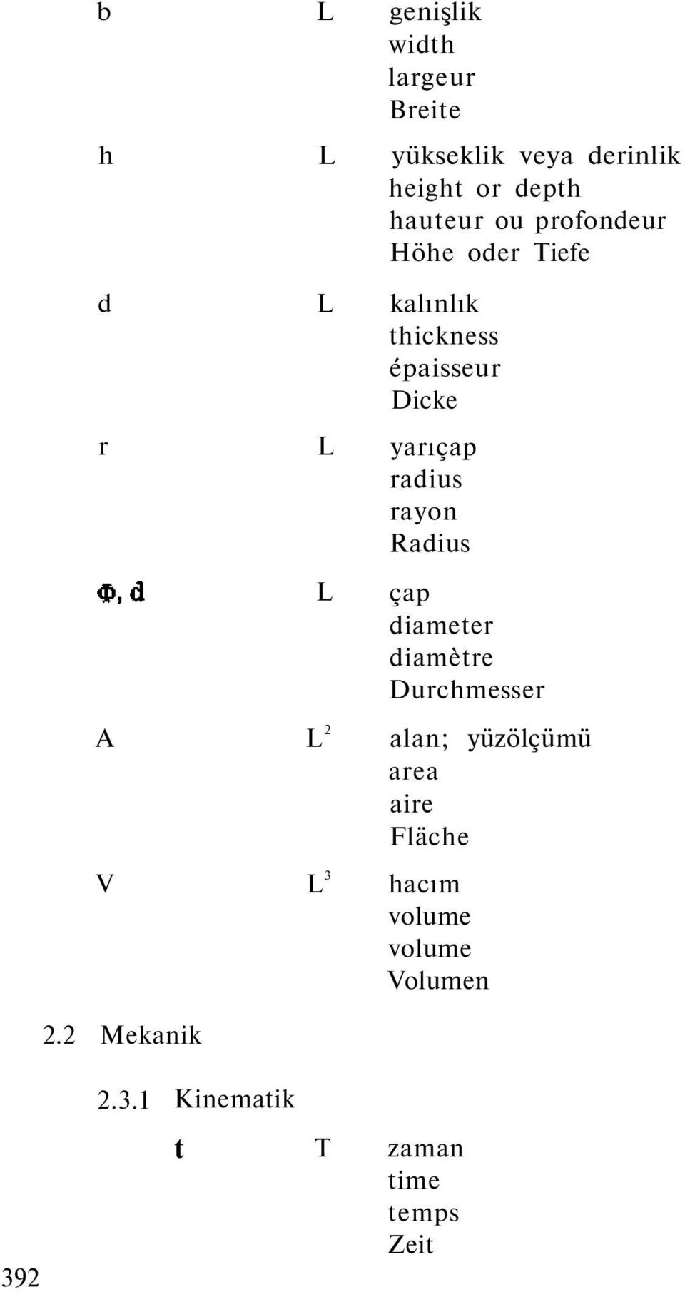 2 Mekanik L L L L 2 L 3 kalınlık thickness épaisseur Dicke yarıçap radius rayon Radius