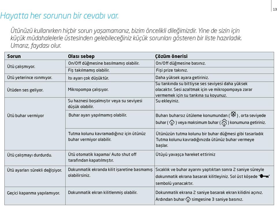 Ütüden ses geliyor. Ütü buhar vermiyor Ütü çalışmayı durdurdu. Ütü ayarları sürekli değişiyor. Geçici kapanma yapılamıyor. Olası sebep On/Off düğmesine basılmamış olabilir. Fiş takılmamış olabilir.