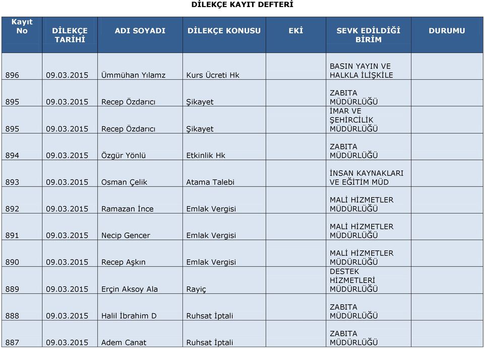 03.2015 Recep Aşkın Emlak Vergisi 889 09.03.2015 Erçin Aksoy Ala Rayiç 888 09.03.2015 Halil İbrahim D Ruhsat İptali 887 09.03.2015 Adem Canat Ruhsat İptali BASIN YAYIN VE HALKLA İLİŞKİLE İNSAN KAYNAKLARI VE EĞİTİM MÜD