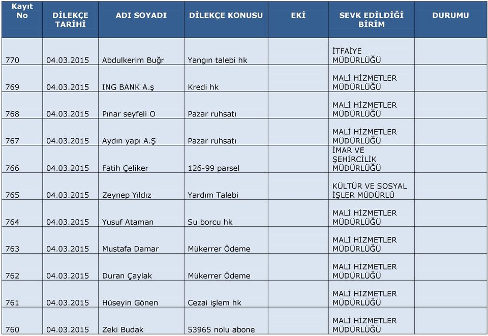 03.2015 Yusuf Ataman Su borcu hk 763 04.03.2015 Mustafa Damar Mükerrer Ödeme 762 04.03.2015 Duran Çaylak Mükerrer Ödeme 761 04.