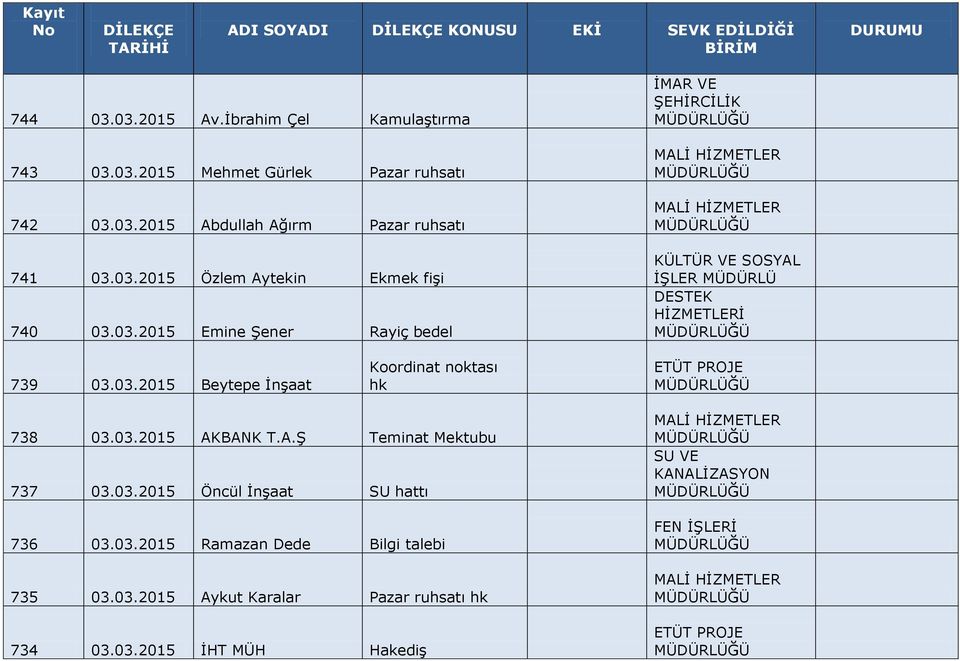 03.2015 AKBANK T.A.Ş Teminat Mektubu 737 03.03.2015 Öncül İnşaat SU hattı 736 03.03.2015 Ramazan Dede Bilgi talebi 735 03.03.2015 Aykut Karalar Pazar ruhsatı hk 734 03.