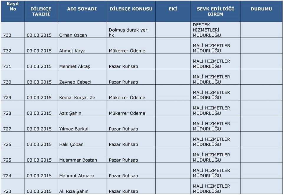 03.2015 Yılmaz Burkal Pazar Ruhsatı 726 03.03.2015 Halil Çoban Pazar Ruhsatı 725 03.03.2015 Muammer Bostan Pazar Ruhsatı 724 03.