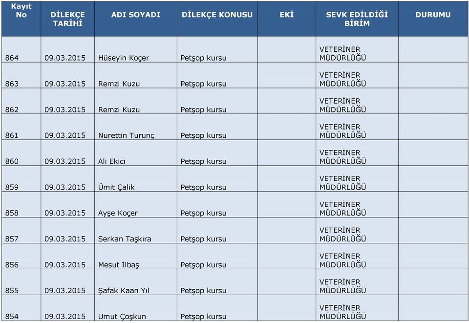 03.2015 Ayşe Koçer Petşop kursu 857 09.03.2015 Serkan Taşkıra Petşop kursu 856 09.03.2015 Mesut İlbaş Petşop kursu 855 09.