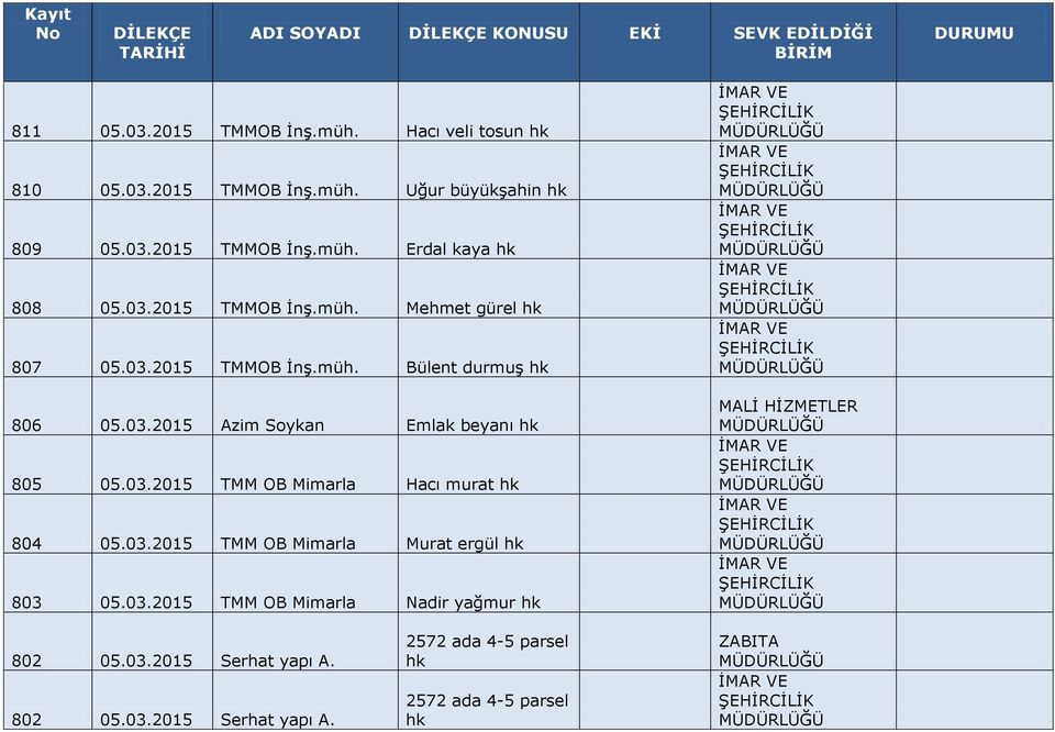 03.2015 TMM OB Mimarla Hacı murat hk 804 05.03.2015 TMM OB Mimarla Murat ergül hk 803 05.03.2015 TMM OB Mimarla Nadir yağmur hk 802 05.