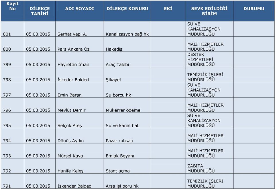 03.2015 Dönüş Aydın Pazar ruhsatı 793 05.03.2015 Mürsel Kaya Emlak Beyanı 792 05.03.2015 Hanife Keleş Stant açma 791 05.03.2015 İskender Balded Arsa işi boru hk TEMİZLİK İŞLERİ TEMİZLİK İŞLERİ