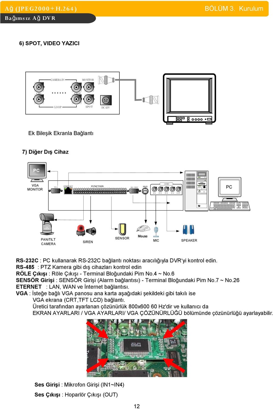 17 18 1 9 2 0 21 22 2 3 2 4 25 26 PC RS-232C IN1 IN2 IN3 IN4 O UT PTZ CAMERA PAN/TILT CAMERA SIREN SENSOR MIC SPEAKER RS-232C : PC kullanarak RS-232C bağlantı noktası aracılığıyla DVR yi kontrol edin.